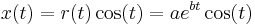 x(t) = r(t) \cos(t) = ae^{bt} \cos(t)\,