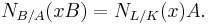 N_{B/A}(xB) = N_{L/K}(x)A.