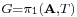 \scriptstyle G=\pi_1(\mathbf A,T)