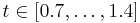  t \in [0.7, \dots, 1.4] 