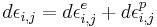 d\epsilon_{i,j}=d\epsilon_{i,j}^e%2Bd\epsilon_{i,j}^p