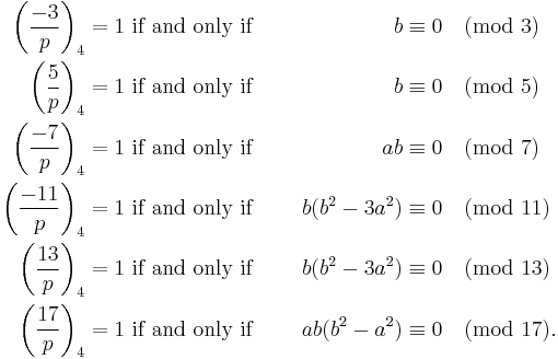 \begin{align}
\left(\frac{-3}{p}\right)_4= 1 &\mbox{ if and only if } &b&\equiv 0 \pmod{3}\\
\left(\frac{5}{p}\right)_4= 1 &\mbox{ if and only if } &b&\equiv 0 \pmod{5}\\
\left(\frac{-7}{p}\right)_4= 1 &\mbox{ if and only if } &ab&\equiv 0 \pmod{7}\\
\left(\frac{-11}{p}\right)_4= 1 &  \mbox{ if and only if }& b(b^2-3a^2)&\equiv 0 \pmod{11}\\
\left(\frac{13}{p}\right)_4= 1 &\mbox{ if and only if }  &b(b^2-3a^2)&\equiv 0\pmod{13}\\
\left(\frac{17}{p}\right)_4= 1 &\mbox{ if and only if }\;\;\;\;&  ab(b^2-a^2)&\equiv 0\pmod{17}.\\
\end{align}
