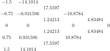 \begin{matrix}
-1.5  & -14.1014  &         &          &          &\\
      &           & 17.5597 &          &          &\\
-0.75 & -0.931596 &         & -10.8784 &          &\\
      &           & 1.24213 &          & 4.83484  &  \\
0     & 0         &         & 0        &          & 0\\
      &           & 1.24213 &          & 4.83484  &\\
0.75  & 0.931596  &         & 10.8784  &          &\\
      &           & 17.5597 &          &          &\\
1.5   & 14.1014   &         &          &          &\\
\end{matrix}