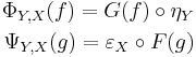 \begin{align}\Phi_{Y,X}(f) = G(f)\circ \eta_Y\\
\Psi_{Y,X}(g) = \varepsilon_X\circ F(g)\end{align}