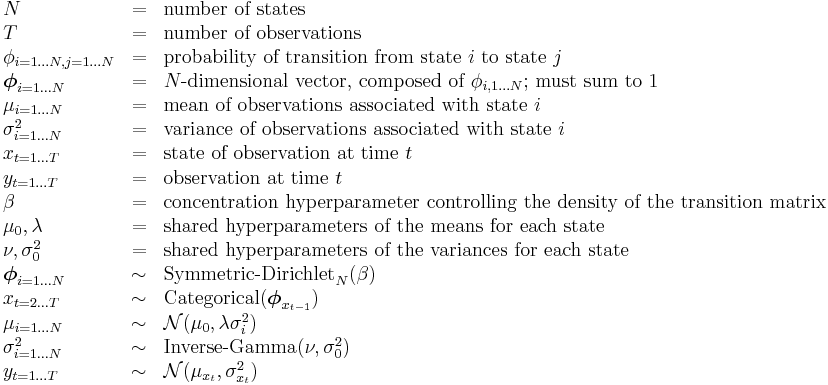 
\begin{array}{lcl}
N &=& \text{number of states} \\
T &=& \text{number of observations} \\
\phi_{i=1 \dots N, j=1 \dots N} &=& \text{probability of transition from state } i \text{ to state } j \\
\boldsymbol\phi_{i=1 \dots N} &=& N\text{-dimensional vector, composed of } \phi_{i,1 \dots N} \text{; must sum to 1} \\
\mu_{i=1 \dots N} &=& \text{mean of observations associated with state } i \\
\sigma^2_{i=1 \dots N} &=& \text{variance of observations associated with state } i \\
x_{t=1 \dots T} &=& \text{state of observation at time } t \\
y_{t=1 \dots T} &=& \text{observation at time } t \\
\beta &=& \text{concentration hyperparameter controlling the density of the transition matrix} \\
\mu_0, \lambda &=& \text{shared hyperparameters of the means for each state} \\
\nu, \sigma_0^2 &=& \text{shared hyperparameters of the variances for each state} \\
\boldsymbol\phi_{i=1 \dots N} &\sim& \operatorname{Symmetric-Dirichlet}_N(\beta) \\
x_{t=2 \dots T} &\sim& \operatorname{Categorical}(\boldsymbol\phi_{x_{t-1}}) \\
\mu_{i=1 \dots N} &\sim& \mathcal{N}(\mu_0, \lambda\sigma_i^2) \\
\sigma_{i=1 \dots N}^2 &\sim& \operatorname{Inverse-Gamma}(\nu, \sigma_0^2) \\
y_{t=1  \dots T} &\sim& \mathcal{N}(\mu_{x_t}, \sigma_{x_t}^2)
\end{array}
