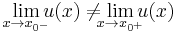  \lim_{x\rightarrow x_{0^-}}\!\!\!u(x) \neq \!\!\!\lim_{x\rightarrow x_{0^%2B}}\!\!\!u(x) 