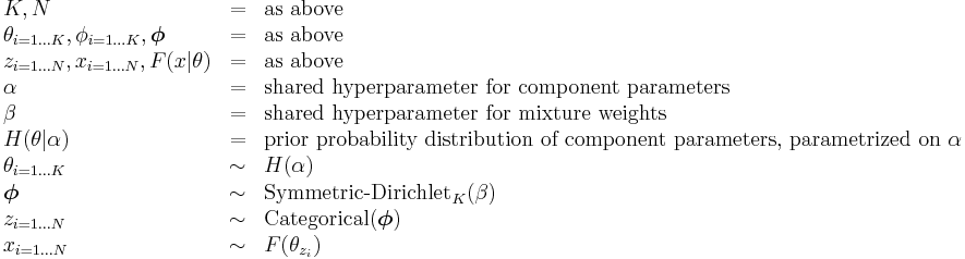 
\begin{array}{lcl}
K,N &=& \text{as above} \\
\theta_{i=1 \dots K}, \phi_{i=1 \dots K}, \boldsymbol\phi &=& \text{as above} \\
z_{i=1 \dots N}, x_{i=1 \dots N}, F(x|\theta) &=& \text{as above} \\
\alpha &=& \text{shared hyperparameter for component parameters} \\
\beta &=& \text{shared hyperparameter for mixture weights} \\
H(\theta|\alpha) &=& \text{prior probability distribution of component parameters, parametrized on } \alpha \\
\theta_{i=1 \dots K} &\sim& H(\alpha) \\
\boldsymbol\phi &\sim& \operatorname{Symmetric-Dirichlet}_K(\beta) \\
z_{i=1 \dots N} &\sim& \operatorname{Categorical}(\boldsymbol\phi) \\
x_{i=1 \dots N} &\sim& F(\theta_{z_i})
\end{array}
