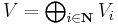 V=\textstyle\bigoplus_{i\in\mathbf{N}}V_i