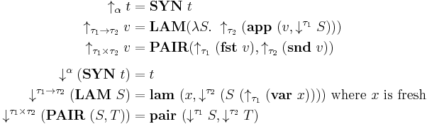 
\begin{align}
  \uparrow_{\alpha} t &= \mathbf{SYN}\ t \\
  \uparrow_{\tau_1 \to \tau_2} v &= 
     \mathbf{LAM} (\lambda S.\ \uparrow_{\tau_2} (\mathbf{app}\ (v, \downarrow^{\tau_1} S))) \\
  \uparrow_{\tau_1 \times \tau_2} v &=
     \mathbf{PAIR} (\uparrow_{\tau_1} (\mathbf{fst}\ v), \uparrow_{\tau_2} (\mathbf{snd}\ v)) \\[1ex]
  \downarrow^{\alpha} (\mathbf{SYN}\ t) &= t \\
  \downarrow^{\tau_1 \to \tau_2} (\mathbf{LAM}\ S) &=
     \mathbf{lam}\ (x, \downarrow^{\tau_2} (S\ (\uparrow_{\tau_1} (\mathbf{var}\ x)))) 
     \text{ where } x \text{ is fresh} \\
  \downarrow^{\tau_1 \times \tau_2} (\mathbf{PAIR}\ (S, T)) &=
     \mathbf{pair}\ (\downarrow^{\tau_1} S, \downarrow^{\tau_2} T)
\end{align}
