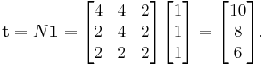 \mathbf{t} = N \mathbf{1} =
 \begin{bmatrix}
  4 & 4 & 2\\
  2 & 4 & 2\\
  2 & 2 & 2
 \end{bmatrix}
 \begin{bmatrix}
  1\\
  1\\
  1
 \end{bmatrix}
 =
 \begin{bmatrix}
  10\\
  8\\
  6
 \end{bmatrix}.
