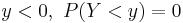 y<0, ~ P(Y<y)=0