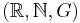 (\mathbb{R}, \mathbb{N}, G)