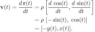 
\begin{align}
\mathbf{v}(t) = \frac {d\, \mathbf{r}(t) }{dt} &= \rho \left[\frac{d\, \cos(t)}{dt}, \frac{d\, \sin(t)}{dt} \right] \\
 &= \rho\ [ -\sin(t),\  \cos(t)] \\
 &= [-y (t), x(t)].
\end{align}