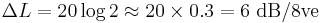 \Delta L = 20\log 2 \approx 20 \times 0.3 = 6 \ \mathrm{dB/8ve}