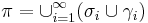 \pi = \cup^{\infty}_{i=1} (\sigma_i \cup \gamma_i)