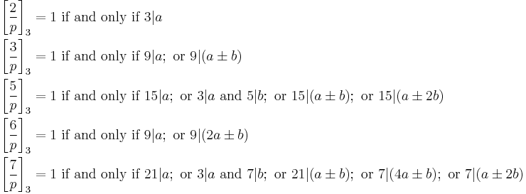 
\begin{align}
\left[\frac{2}{p}\right]_3 =1 &\mbox{ if and only if } 3|a\\
\left[\frac{3}{p}\right]_3 =1 &\mbox{ if and only if } 9|a; \mbox{ or }9|(a\pm b)\\
\left[\frac{5}{p}\right]_3 =1 &\mbox{ if and only if } 15|a; \mbox{ or }3|a \mbox{ and }5|b; \mbox{ or } 15|(a\pm b); \mbox{ or } 15|(a\pm 2b)\\
\left[\frac{6}{p}\right]_3 =1 &\mbox{ if and only if } 9|a; \mbox{ or }9|(2a\pm b)\\
\left[\frac{7}{p}\right]_3 =1 &\mbox{ if and only if } 21|a; \mbox{ or }3|a\mbox{ and }7|b;\mbox{ or }21|(a\pm b);\mbox{ or }7|(4a\pm b);\mbox{ or }7|(a\pm 2b)
\end{align}
