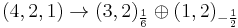 (4,2,1)\rightarrow (3,2)_{\frac{1}{6}}\oplus (1,2)_{-\frac{1}{2}}