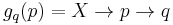 g_q(p) = X \to p \to q