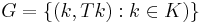 G = \{(k,Tk)�: k \in K)\}