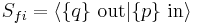 
S_{fi}=\langle \{q\}\ \mathrm{out}| \{p\}\ \mathrm{in}\rangle
