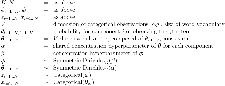 
\begin{array}{lcl}
K,N &=& \text{as above} \\
\phi_{i=1 \dots K}, \boldsymbol\phi &=& \text{as above} \\
z_{i=1 \dots N}, x_{i=1 \dots N} &=& \text{as above} \\
V &=& \text{dimension of categorical observations, e.g., size of word vocabulary} \\
\theta_{i=1 \dots K, j=1 \dots V} &=& \text{probability for component } i \text{ of observing the } j\text{th item} \\
\boldsymbol\theta_{i=1 \dots K} &=& V\text{-dimensional vector, composed of }\theta_{i,1 \dots V} \text{; must sum to 1} \\
\alpha &=& \text{shared concentration hyperparameter of } \boldsymbol\theta \text{ for each component} \\
\beta &=& \text{concentration hyperparameter of } \boldsymbol\phi \\
\boldsymbol\phi &\sim& \operatorname{Symmetric-Dirichlet}_K(\beta) \\
\boldsymbol\theta_{i=1 \dots K} &\sim& \text{Symmetric-Dirichlet}_V(\alpha) \\
z_{i=1 \dots N} &\sim& \operatorname{Categorical}(\boldsymbol\phi) \\
x_{i=1 \dots N} &\sim& \text{Categorical}(\boldsymbol\theta_{z_i})
\end{array}
