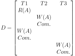 D = \begin{bmatrix}
T1   & T2   & T3  \\
R(A) &      &     \\
     & W(A) &     \\
     & Com. &     \\
W(A) &      &     \\
Com. &      &     \\
     &      & W(A)\\
     &      & Com.\\
\end{bmatrix}