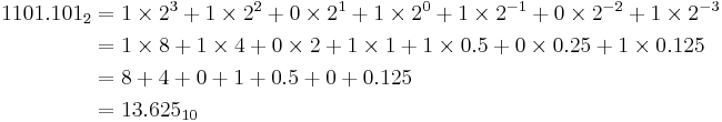 
\begin{align}
1101.101_2
&= 1 \times 2^3 %2B 1 \times 2^2 %2B 0 \times 2^1 %2B 1 \times 2^0 %2B 1 \times 2^{-1} %2B 0 \times 2^{-2} %2B 1 \times 2^{-3} \\
&= 1 \times 8 %2B 1 \times 4 %2B 0 \times 2 %2B 1 \times 1 %2B 1 \times 0.5 %2B 0 \times 0.25 %2B 1 \times 0.125 \\
&= 8 %2B 4 %2B 0 %2B 1 %2B 0.5 %2B 0 %2B 0.125 \\
&= 13.625_{10}
\end{align}
