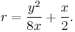r=\frac{y^2}{8x}%2B \frac{x}{2}.