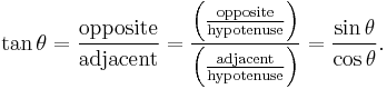  \tan \theta
= \frac \mathrm{opposite}\mathrm{adjacent}
= \frac { \left( \frac \mathrm{opposite} \mathrm{hypotenuse} \right) } { \left( \frac \mathrm{adjacent} \mathrm{hypotenuse} \right) }
= \frac {\sin \theta} {\cos \theta}. 