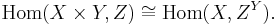 \mathrm{Hom}(X\times Y,Z) \cong \mathrm{Hom}(X,Z^Y).