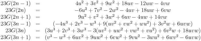 

\begin{matrix}
23G(2n-1) &=& 4u^2 %2B 3v^2 %2B 9w^2 %2B 18uv - 12uw - 4vw \\
23G(2n) &=& - 6u^2 %2B 7v^2 - 2w^2 - 4uv %2B 18uw %2B 6vw\\
23G(2n%2B1) &=& 9u^2 %2B v^2 %2B 3w^2 %2B 6uv - 4uw %2B 14vw \\
23G(3n-1)& = &\left(-4u^3 %2B 2v^3 -w^3 %2B 9(uv^2%2Bvw^2%2Bwu^2) %2B 3v^2w%2B6uvw\right)\\
23G(3n)& = &\left(3u^3 %2B 2v^3 %2B 3w^3 - 3(uv^2 %2B uw^2 %2B vw^2 %2B vu^2) %2B 6v^2w %2B 18uvw\right) \\
23G(3n%2B1)& = &\left(v^3-w^3%2B6uv^2%2B9uw^2%2B6vw^2%2B9vu^2-3wu^2%2B6wv^2-6uvw\right) \end{matrix}
