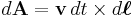 d\mathbf{A}=\mathbf{v} \, dt \times d\boldsymbol{\ell}