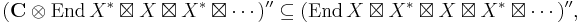 (\mathbf{C}\otimes \mathrm{End}\, X^*\boxtimes X \boxtimes X^*\boxtimes \cdots)^{\prime\prime} \subseteq (\mathrm{End}\, X\boxtimes X^* \boxtimes X \boxtimes X^* \boxtimes\cdots )^{\prime\prime},