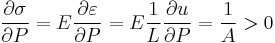  \frac{\partial \sigma}{\partial P} = E\frac{\partial \varepsilon}{\partial P} =E\frac{1}{L} \frac{\partial u}{\partial P} = \frac{1}{A} >0 