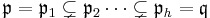   \mathfrak{p}= \mathfrak{p}_{1} \subsetneq \mathfrak{p}_{2} \cdots \subsetneq \mathfrak{p}_{h}=\mathfrak{q} 