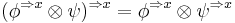 (\phi^{\Rightarrow x} \otimes \psi)^{\Rightarrow x} = \phi^{\Rightarrow x} \otimes \psi^{\Rightarrow x}\,