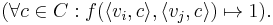 (\forall c \in C�: f(\langle v_i, c \rangle, \langle v_j, c \rangle ) \mapsto 1).