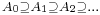 \scriptstyle A_0\supseteq A_1\supseteq A_2\supseteq\dots