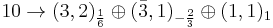 10\rightarrow (3,2)_{\frac{1}{6}}\oplus (\bar{3},1)_{-\frac{2}{3}}\oplus (1,1)_1