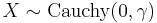 X \sim \textrm{Cauchy}(0,\gamma)\,