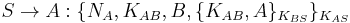 S \rightarrow A: \{N_A, K_{AB}, B, \{K_{AB}, A\}_{K_{BS}}\}_{K_{AS}}