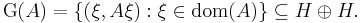  \operatorname{G}(A) = \{(\xi, A \xi): \xi \in \operatorname{dom}(A)\} \subseteq H \oplus H .