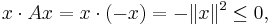 x \cdot A x = x \cdot (-x) = - \| x \|^{2} \leq 0,