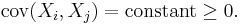  \operatorname{cov} (X_i,X_j) = \text{constant} \ge 0.\,