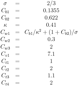 
\begin{matrix}
\sigma &=& 2/3\\
C_{b1} &=& 0.1355\\
C_{b2} &=& 0.622\\
\kappa &=& 0.41\\
C_{w1} &=& C_{b1}/\kappa^2 %2B (1 %2B C_{b2})/\sigma \\
C_{w2} &=& 0.3 \\
C_{w3} &=& 2 \\
C_{v1} &=& 7.1 \\
C_{t1} &=& 1 \\
C_{t2} &=& 2 \\
C_{t3} &=& 1.1 \\
C_{t4} &=& 2
\end{matrix}
