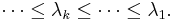 \cdots \le \lambda_k \le \cdots \le \lambda_1.