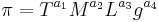 \pi =T^{a_1}M^{a_2}L^{a_3}g^{a_4} \, 