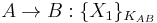 A\rightarrow B:\{X_1\}_{K_{AB}}