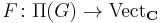 F \colon \Pi(G) \to \mathrm{Vect}_{\mathbf{C}}