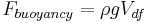  F_{buoyancy} = \rho g V_{df}\,